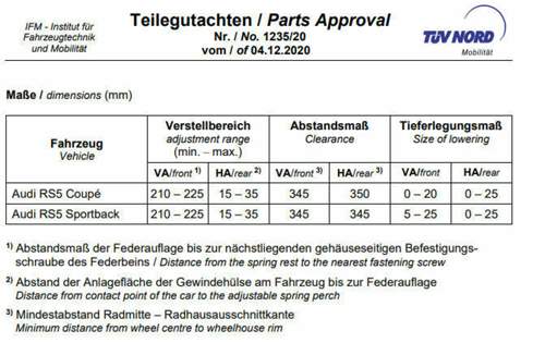RS5 KW Gewindefeder Verstellbereich