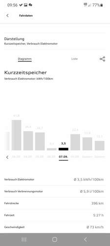 Screenshot-20210911-095659-myaudi