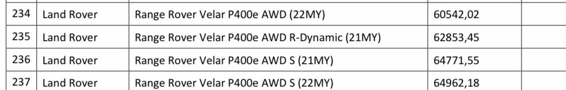 Lieferverzug Velar P400e