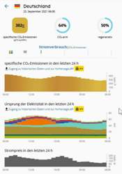 2021-09-23-08-44-37-electricitymap-co-emissionen-des-stromverbrauchs-in-echtzeit