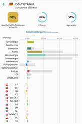 2021-09-23-08-47-54-electricitymap-co-emissionen-des-stromverbrauchs-in-echtzeit
