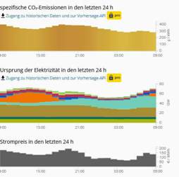 2021-09-23-11-39-32-electricitymap-co-emissionen-des-stromverbrauchs-in-echtzeit