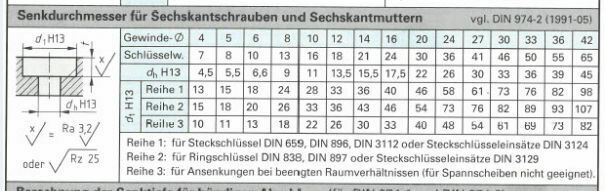19er Nuss mit möglichst geringem Außendurchmesser