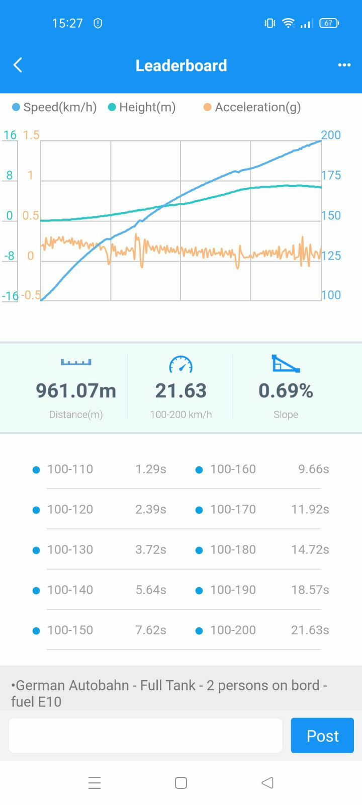 Honda Civic Beschleunigungszeiten: 1/4 Meile - 0-100 Km/h - 0-200 Km/h - 100-200 Km/h usw.