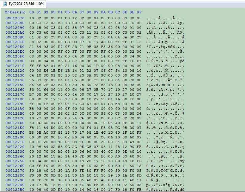 Auf Rollenprüfstand einstellen zum Leistungsmessen
