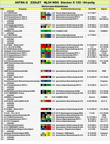 MSG-Stecker X 125 Z20LET MJ.04