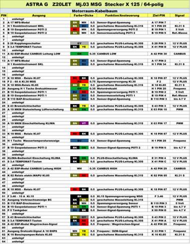 Pinbelegung X 125 Z20LET MJ.03