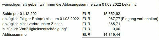 Audi Vario Kredit vorzeitig beenden?