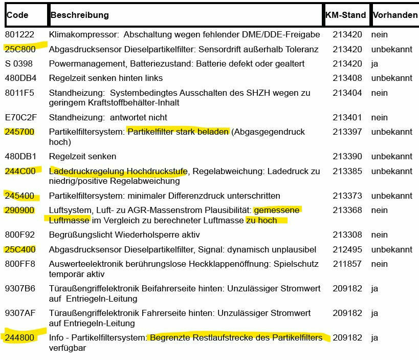 Antrieb - volle Antriebsleistung nicht verfügbar - Turbolader mahlt & DPF voll - 525d 218PS N47