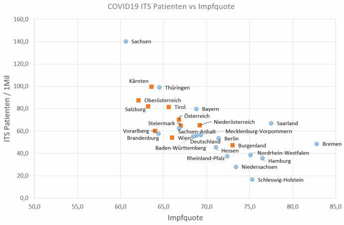 Technik, Wirtschaft und andere OT-Themen