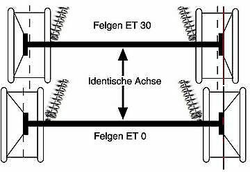 Wie soll man das verstehen mit der Einpresstiefe?