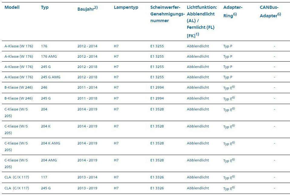 MOTORTALK Europas größte Auto und