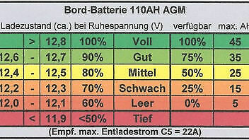Neue Batterie anlernen