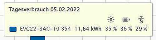 Lieferanten der Wallbox