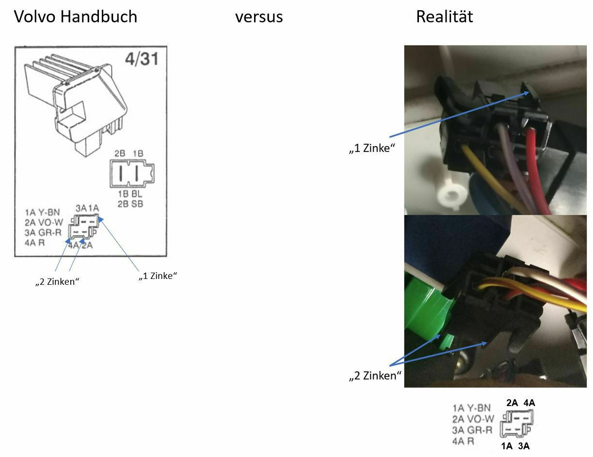 Innenraumgebläse / Lüfter ohne Funktion - Vorwiderstand defekt oder ECC Bedienteil?