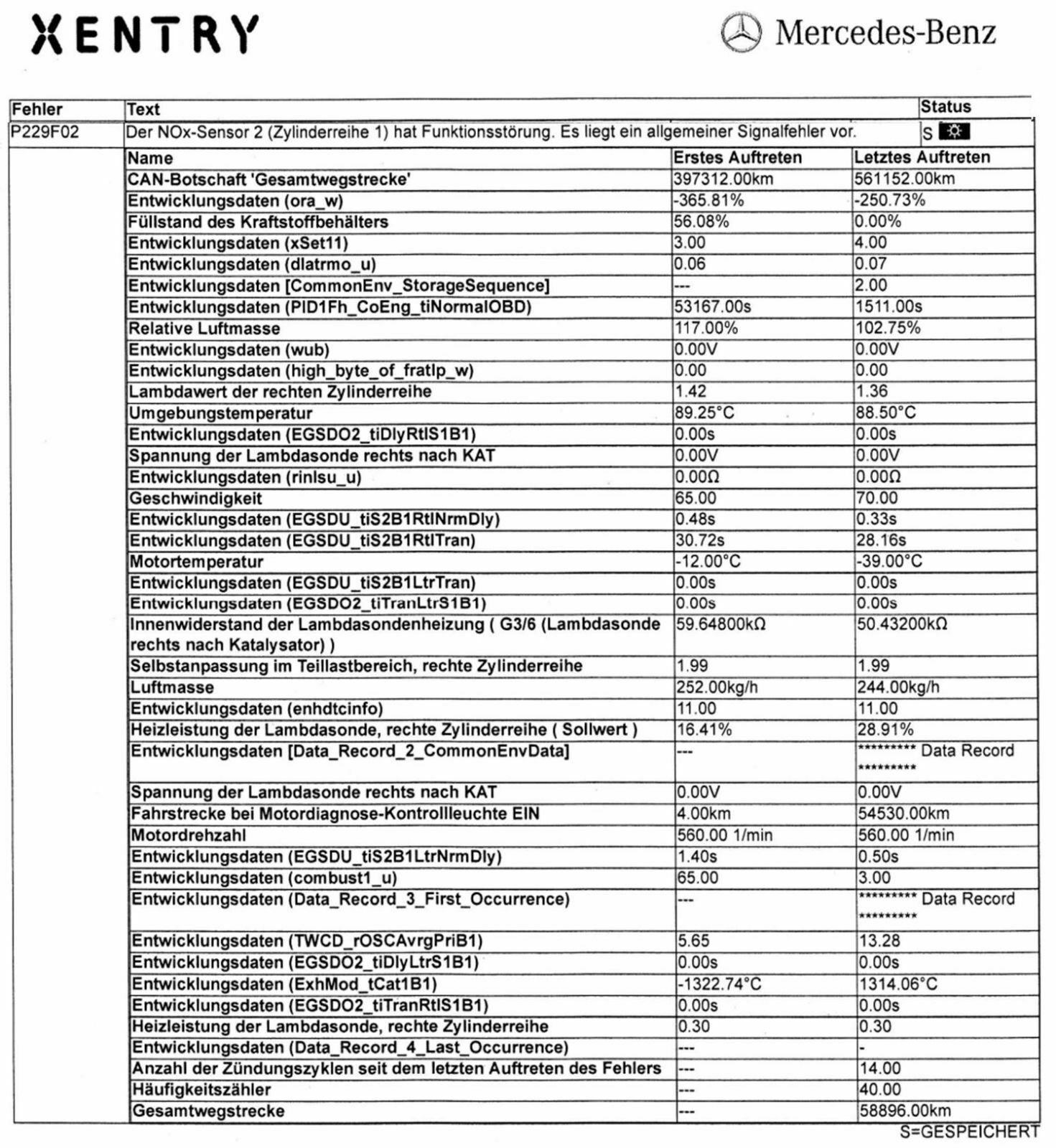 NOx-Sensor nach nur 21.000 km defekt