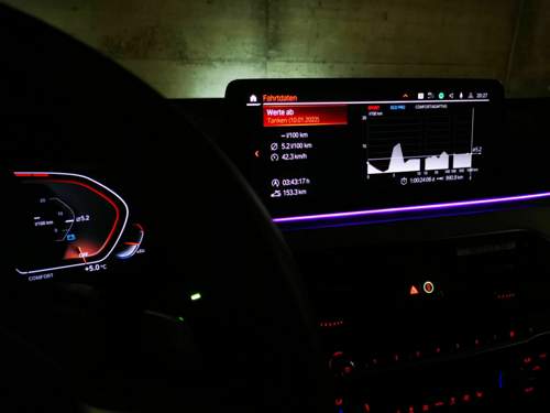 Sparen am falschen Ende