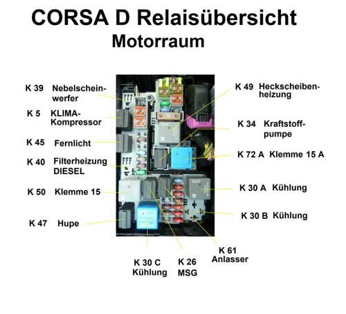Relaisübersicht CORSA D