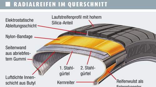 Radialreifen-im-Querschnitt-bigMobileWide2x-4b0a4bbe-1060486.jpg