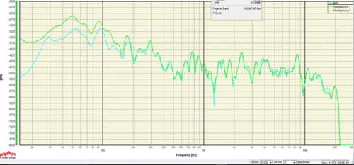 Bass 0, bzw. +10, wirkt ab 200 Hz abw.