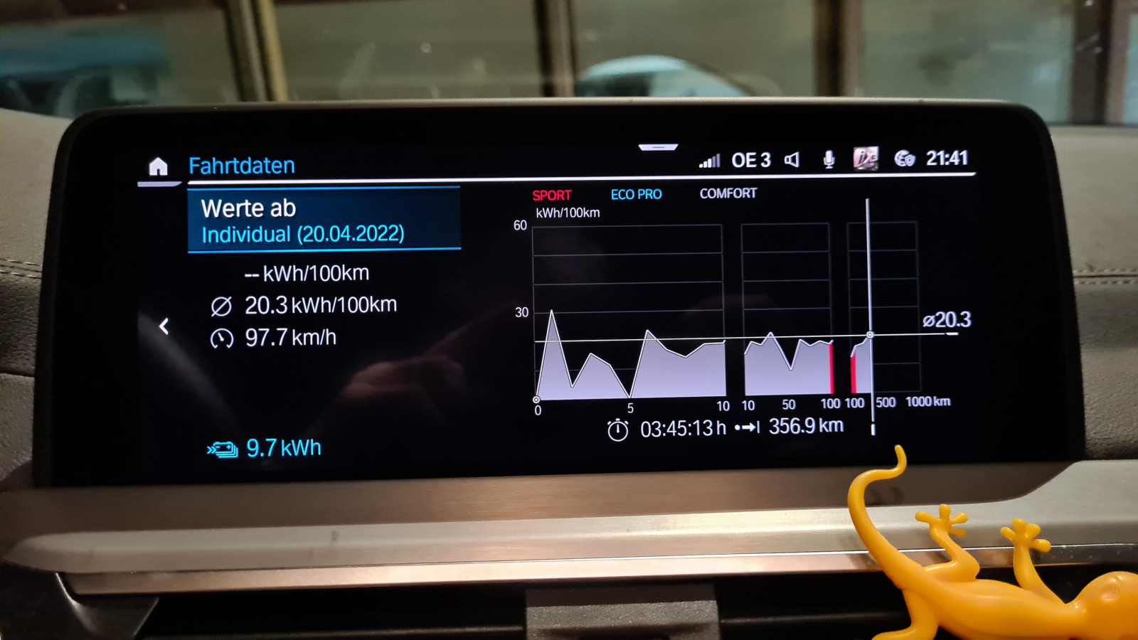 IX3 - Erfahrungen zum Verbrauch