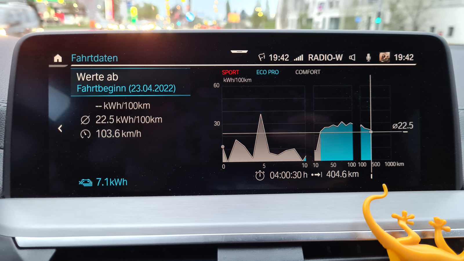 IX3 - Erfahrungen zum Verbrauch