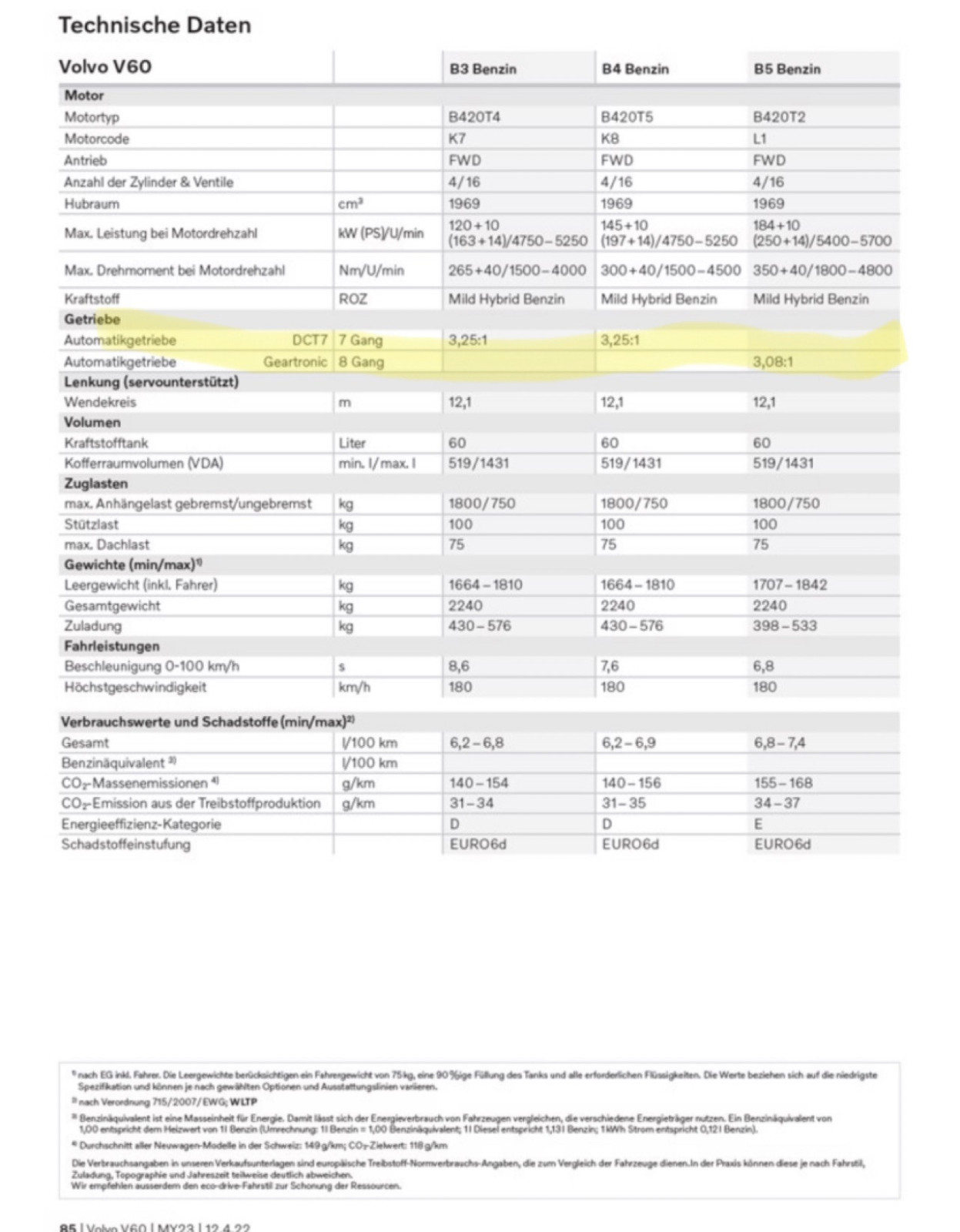 XC/V/S60: Kleine Fragen die keinen eigenen Thread benötigen :)