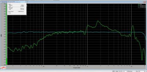 Frequenzgang MBF-1 Mitteltöner