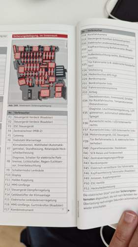 Anleitung Sicherungskasten Innenraum