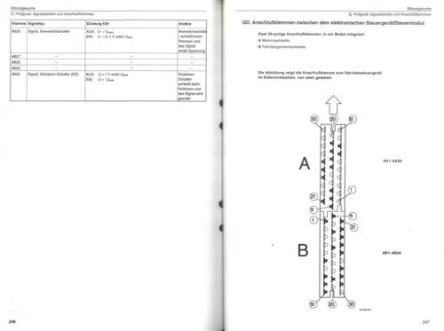 Singnalbeschreibung für Getriebesteuerge