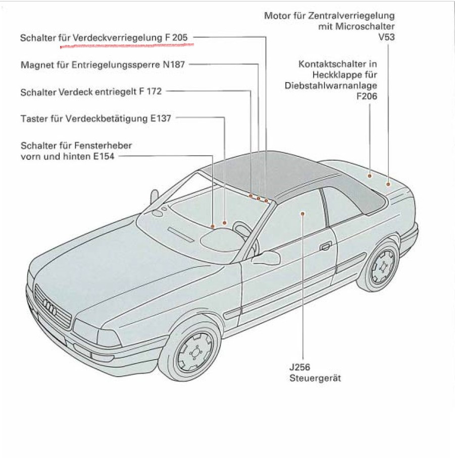 Cabrio, Verdeck öffnet nicht