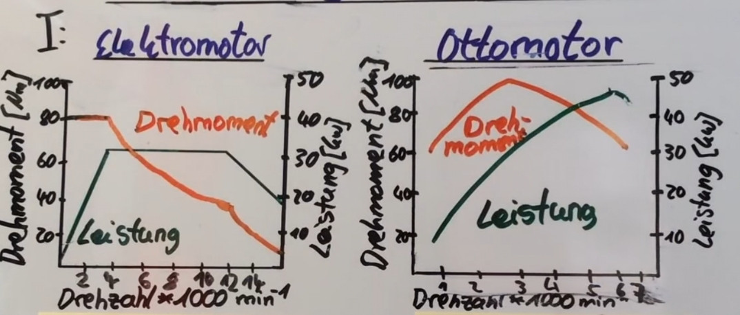 Wartezimmer i4: Lieferzeiten, Lieferstatus, Zulassung …