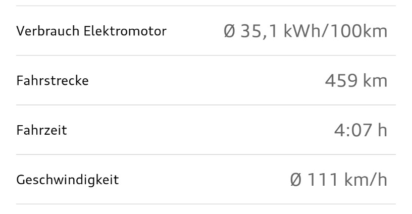 Realer Verbrauch (Q8) e-tron