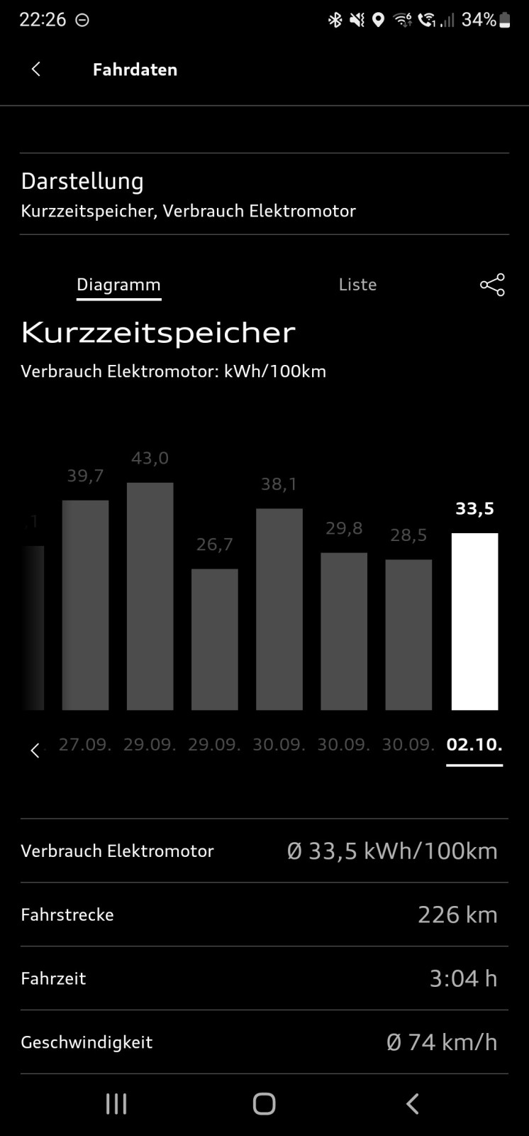 Mehrverbrauch durch Dachbox