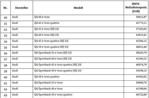 Bafa-listenpreise-q4
