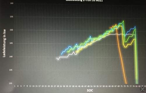 Komprimiert Bereich grösser 130kw