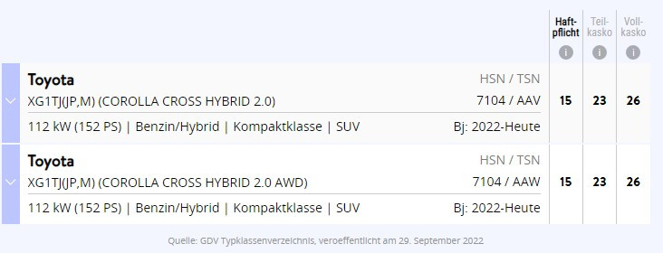 Corolla Cross, er kommt auch zu uns!