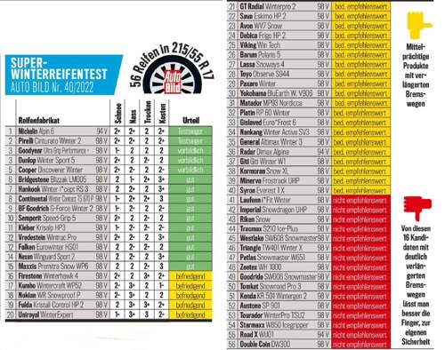 Winterreifen-215-55-r17