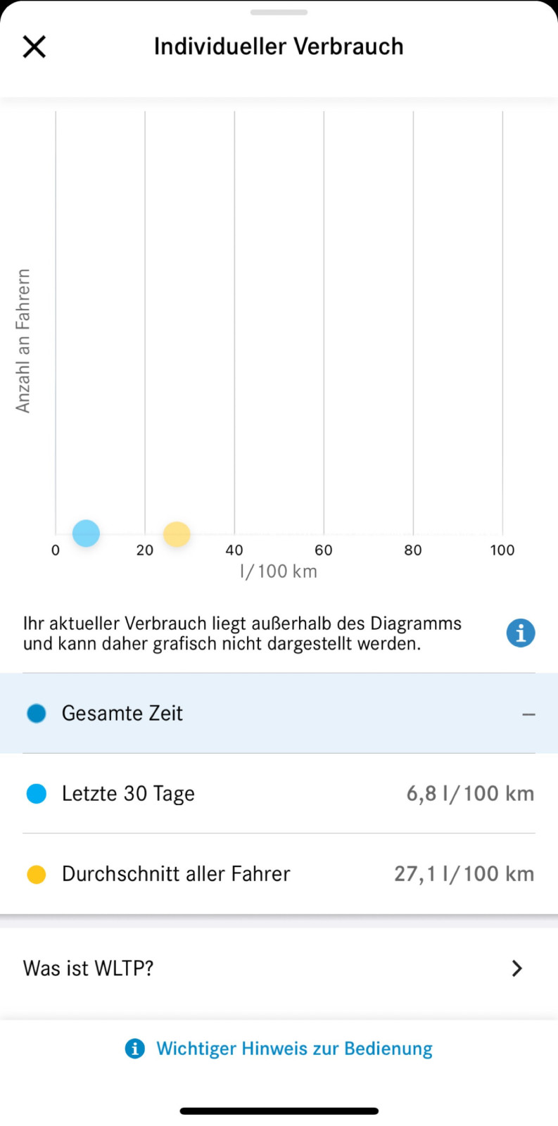 Bestellbare Dienste in Mercedes Me