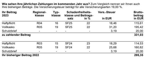 Versicherungsverteuerung