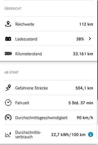 EQA 250 Hin+ Rückfahrt