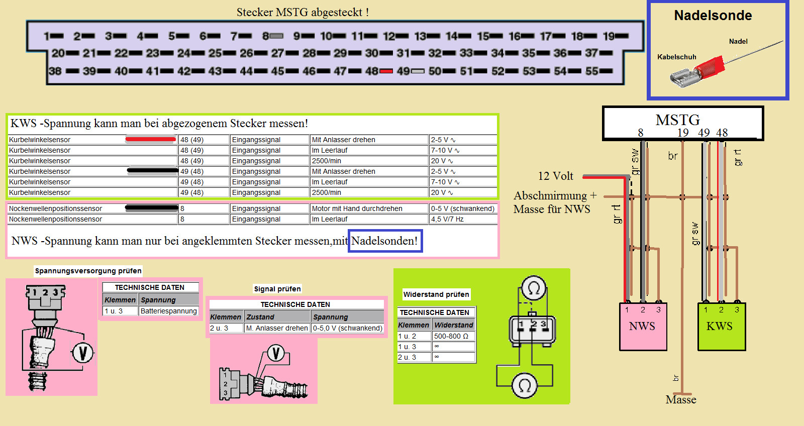 Omega B - X30XE - in anderen Opel umgebaut, kein Zündfunke