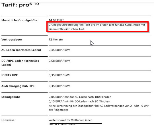 Aktuelle Lieferzeiten Audi e-tron/Sportback