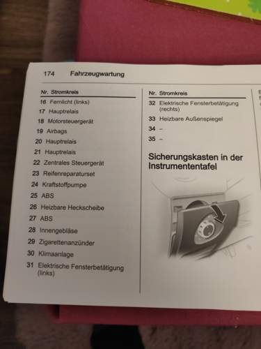 Sicherungskasten-liste