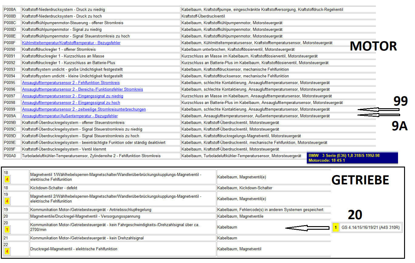 Omega A-B/Senator B - AT - AR25/35 - Fehler, Ursachen, Lösungen