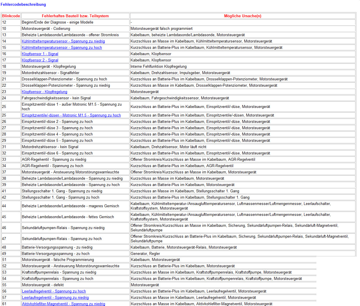Omega B - X30XE - in anderen Opel umgebaut, kein Zündfunke