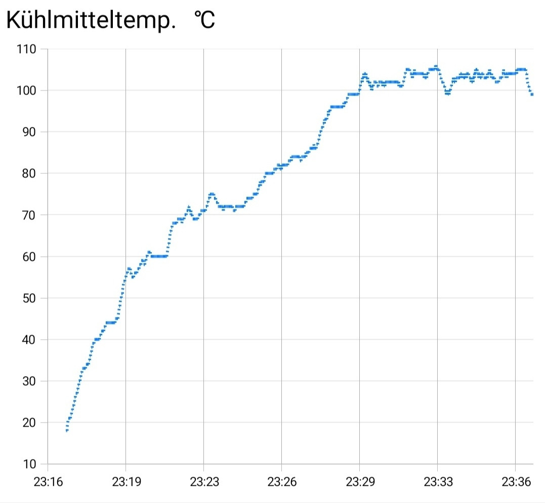 Ölschlamm/ Benzin im Öl