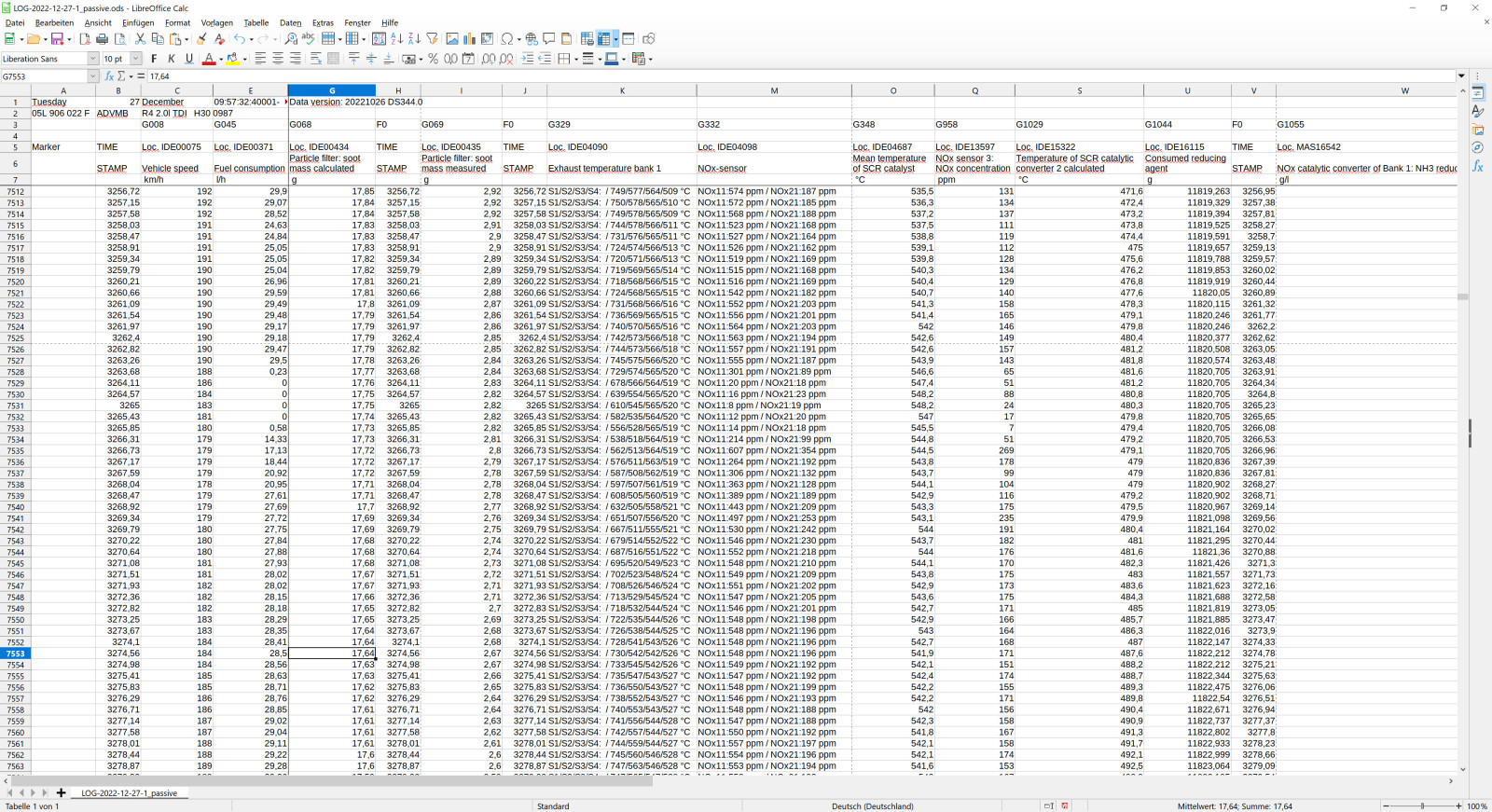 2.0 TDI evo (EA288 evo): Fahrleistungen und Verbrauch