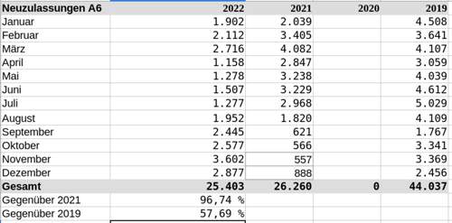 A6-neuzulassungen-2022
