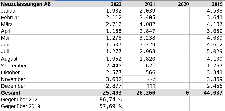 Lieferzeiten und Wartezimmer